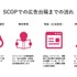 eSportsのGLOEと配信技術研究所がライブ配信向け広告プラットフォームを開発