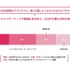 eSportsのGLOEと配信技術研究所がライブ配信向け広告プラットフォームを開発