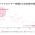 eSportsのGLOEと配信技術研究所がライブ配信向け広告プラットフォームを開発