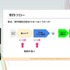『学園アイドルマスター』のコミュができるまで―細やかな演出術とスプレッドシート管理＆自動生成されるスクリプトなど、驚きの制作フロー【CEDEC2025】