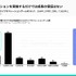 モバイルゲーム市場でライブオペレーション活用の明暗が分かれる結果に…Sensor TowerがLive Ops徹底分析レポートを公開