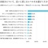 現在の英会話力に近いと感じるレベルは？