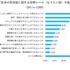 現時点での英会話に関する目標レベル