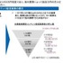 株式会社産業革新機構（INCJ）  と  ニフティ株式会社  が、日本国内のインターネット活用企業の海外展開促進を目的とする新会社「株式会社グロザス」を共同で設立したと発表した。資本比率はINCJが60%でニフティ40%で、代表取締役社長には津田正利氏が就任する。