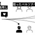 「ヒット習慣」創出へ　博報堂と出版大手3社が新マーケティングサービス