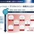 地域新聞社、生成AIで広告効果最適化特許を出願・・・AI推進支援室も設置