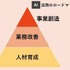 広告会社が「AI事業会社」へ進化・・・新東通信が全社的なAI活用を宣言