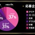 松竹ベンチャーズ、クラウドゲーミングと生成AI分野の2社を「Shochiku Game Accelerator 2025」で採択