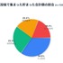 ポイ活累計獲得ポイントが4人に1人が10万円相当？オズビジョン「ハピタス」調査