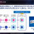 「空気バフ」で『VALORANT』が強くなる！？シャープがプラズマクラスターのeスポーツ効果を発表、QT DIG∞とのスポンサー契約も