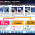 「空気バフ」で『VALORANT』が強くなる！？シャープがプラズマクラスターのeスポーツ効果を発表、QT DIG∞とのスポンサー契約も