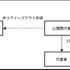 博報堂DYホールディングス、デジタルホールディングスを完全子会社化へ
