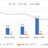 GENDA、売上高49%増の裏で純利益78%減－北米事業の快進撃とM&A戦略の転換点が交錯【ゲーム企業の決算を読む】