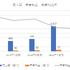 GENDA、売上高49%増の裏で純利益78%減－北米事業の快進撃とM&A戦略の転換点が交錯【ゲーム企業の決算を読む】