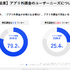 【イベントレポート】「スマホ法」施行でゲーム業界は激変するのか？ 公取委・MOTTO・SBPSが語った“アプリ外課金の全貌”
