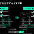 なぜAAAゲームスタジオはIncredibuildを手放せないのか？－生成AI時代の“待たない”開発を新CEOに訊く