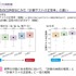 計算テストの正答率の違い