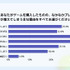 積みゲーが増える原因は「プレイ時間不足」が最多！？攻略サイト運営企業がオンライン調査を実施
