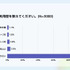 積みゲーが増える原因は「プレイ時間不足」が最多！？攻略サイト運営企業がオンライン調査を実施