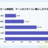 積みゲーが増える原因は「プレイ時間不足」が最多！？攻略サイト運営企業がオンライン調査を実施
