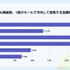 積みゲーが増える原因は「プレイ時間不足」が最多！？攻略サイト運営企業がオンライン調査を実施