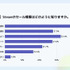 積みゲーが増える原因は「プレイ時間不足」が最多！？攻略サイト運営企業がオンライン調査を実施
