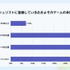 積みゲーが増える原因は「プレイ時間不足」が最多！？攻略サイト運営企業がオンライン調査を実施