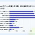 積みゲーが増える原因は「プレイ時間不足」が最多！？攻略サイト運営企業がオンライン調査を実施