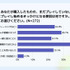 積みゲーが増える原因は「プレイ時間不足」が最多！？攻略サイト運営企業がオンライン調査を実施