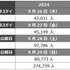 東京ゲームショウ2026は“史上初の5日間”開催へ。TGS2025の来場者数は史上3位の26万人超
