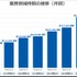 GMO、生成AI活用で1,572人分の労働力を創出　複数AIサービス利用率が1年で1.5倍に