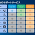 なぜAI活用にAkamaiが不可欠なのか？―「Akamai Cloud Day 2025」に見るAI時代への備え