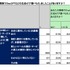 BtoB意思決定、生成AIが「調べ物」の入口として定着