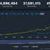 約4,000万人が同時に遊んでる！10月12日にSteam同接数が史上最多を記録。増え続けるPCゲーマー