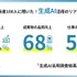朝日新聞社CEO角田氏も登壇、メディア・編集者向け大型イベント「StoryHub Ensemble 2025」