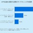 OTT広告への投資意欲高まる、日本マーケターの約半数が規模拡大予定