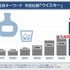 2025年企業発表トレンド、AI関連ワードが上位独占―「特定技能」「ステーブルコイン」も注目