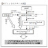 株式会社gumi  と  株式会社新生銀行  が、アジアを中心としたアーリーステージのモバイルエンタテイメント企業向け投資ファンド「gumi ventures L.P.」を共同設立すると発表した。