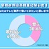 テレビ業界への就職意欲はなぜ低下？ 高校生の61.4％が「働きたくない」と回答