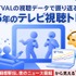 2025年テレビ視聴動向分析・・・スポーツ、夜の報道、長期ドラマが牽引するトレンドとは