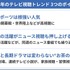 2025年テレビ視聴動向分析・・・スポーツ、夜の報道、長期ドラマが牽引するトレンドとは