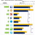 今やSNS（ソーシャル・ネットワーキング・サービス）という言葉は完全に市民権を得たといえる状況ですが、その歴史は長いものでもわずか8年程度、その間に国内/海外を問わず新興のサービスが次々に登場し、そのたびに利用者の関心や利用規模も目まぐるしく変化してきま