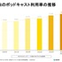 15～19歳の4割超が利用、ポッドキャスト国内利用実態調査