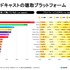 15～19歳の4割超が利用、ポッドキャスト国内利用実態調査