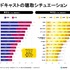 15～19歳の4割超が利用、ポッドキャスト国内利用実態調査