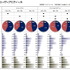 前回は、当社がこのたび開発したソーシャルゲーム向けの新しいユーザーセグメンテーション指標である［SPS（Social game Play-style Segment）］をご紹介いたしました。今回は、この［SPS］に関するより具体的なデータを織り交ぜながら、最新のソーシャルゲーム市場状況