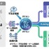 AIは「ポケモンマスター」になれる？2000万対戦データで挑む次世代AIの限界とは……【話題の論文】