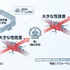 AIは「ポケモンマスター」になれる？2000万対戦データで挑む次世代AIの限界とは……【話題の論文】