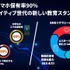 中学生の現状とeスポーツが担う役割（図解）