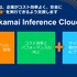 アカマイがAI推論に注力―「世界最大級のAI実行プラットフォーム」を目指す【事業戦略発表会レポート】